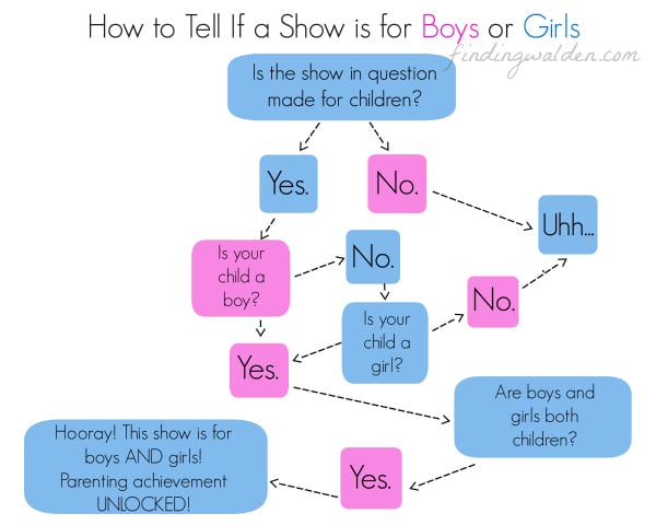 How To Tell if a Show is for a Boy or a Girl